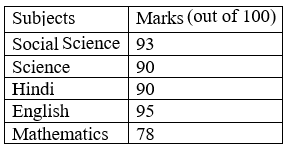 Figure for question 1