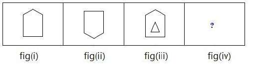 Figure for question 23
