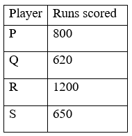 Figure for question 12