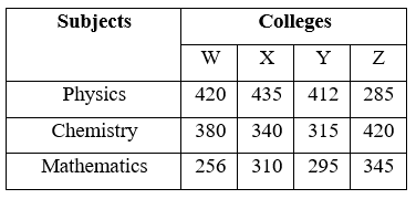 Figure for question 1