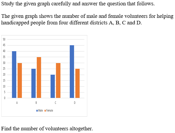 Figure for question 14
