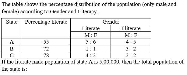 Figure for question 25