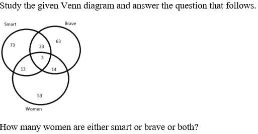 Figure for question 25