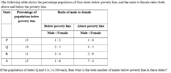 Figure for question 3