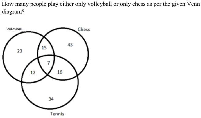 Figure for question 23