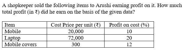Figure for question 10