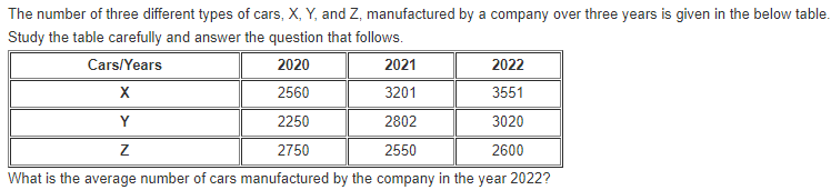 Figure for question 18