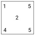 Figure for question 3, option (a)