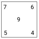 Figure for question 3, option (b)