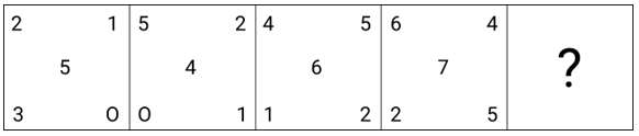 Figure for question 3