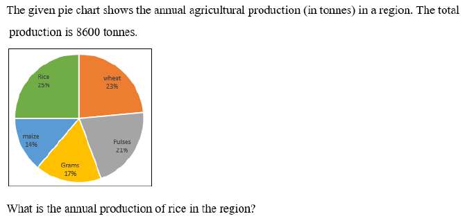 Figure for question 2