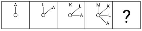 Figure for question 2