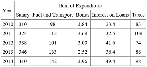 Figure for question 8