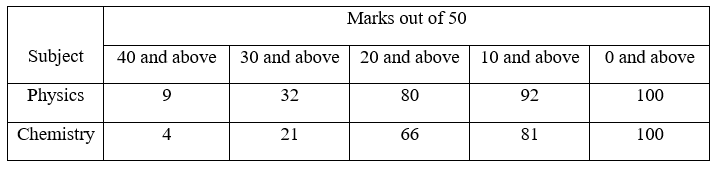 Figure for question 23