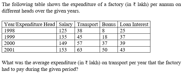 Figure for question 22