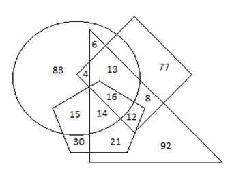 Figure for question 12