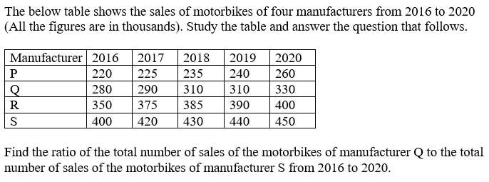 Figure for question 20