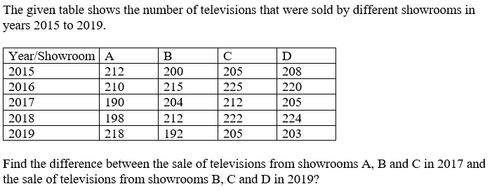 Figure for question 2