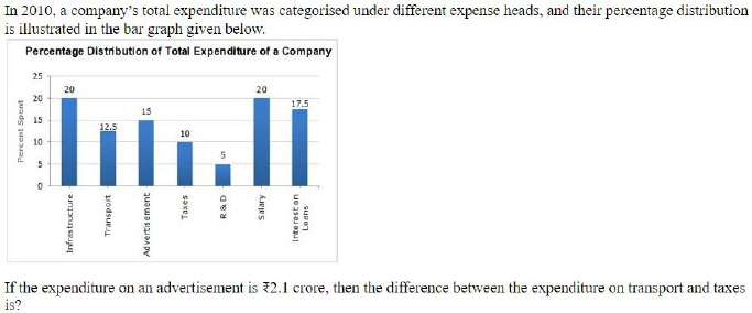 Figure for question 16