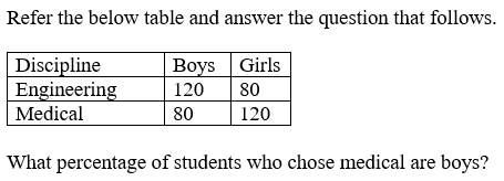 Figure for question 9