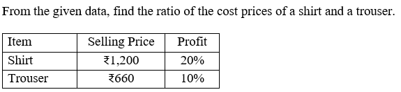 Figure for question 1