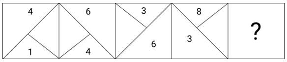 Figure for question 21