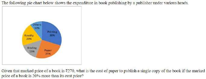 Figure for question 18