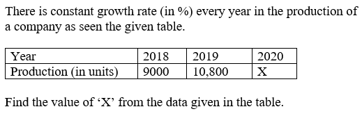 Figure for question 20