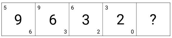Figure for question 10