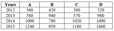 Figure for question 1