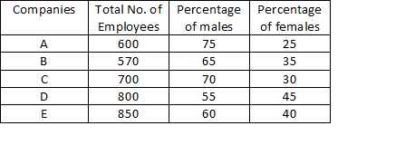 Figure for question 9