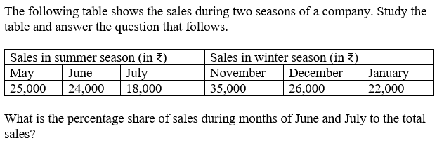 Figure for question 9