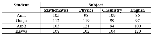 Figure for question 23