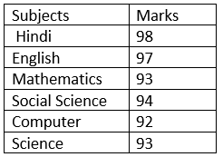 Figure for question 12
