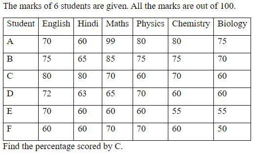 Figure for question 16