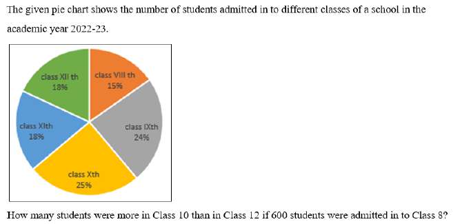 Figure for question 5