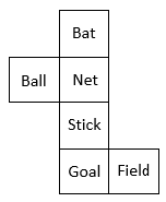 Figure for question 7