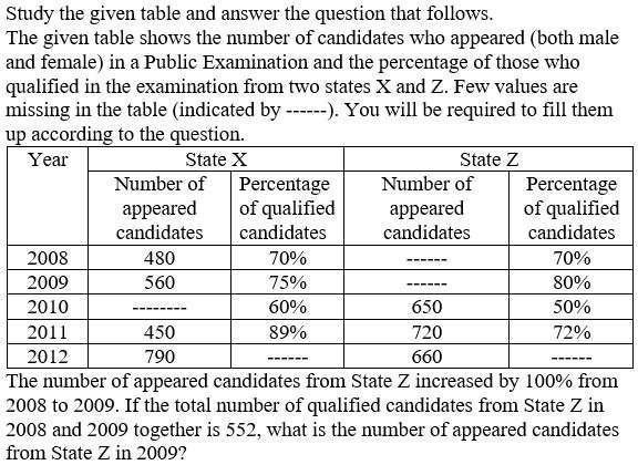Figure for question 16