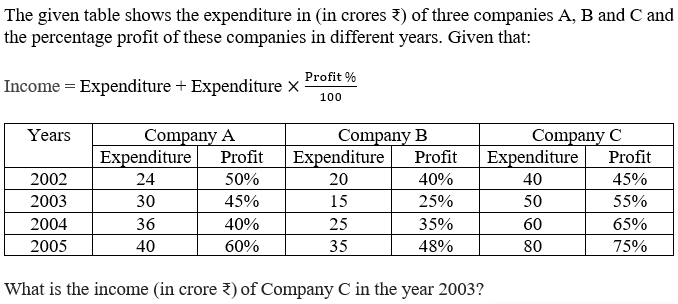 Figure for question 9