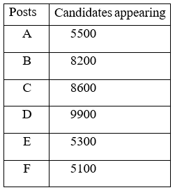 Figure for question 5