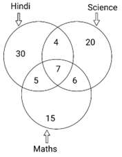 Figure for question 18