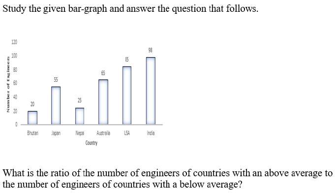 Figure for question 4