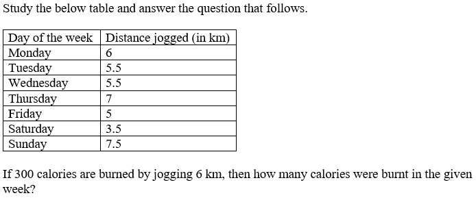 Figure for question 1