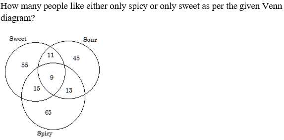 Figure for question 9