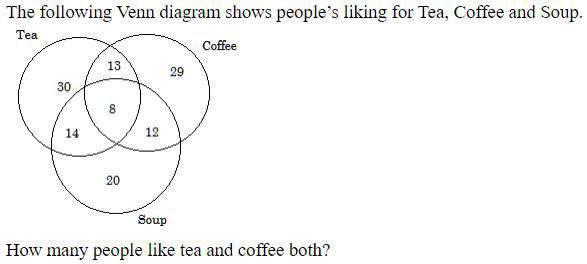 Figure for question 19