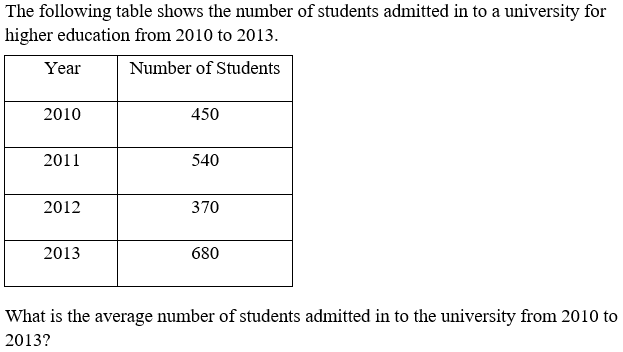 Figure for question 22