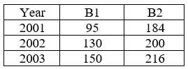 Figure for question 18