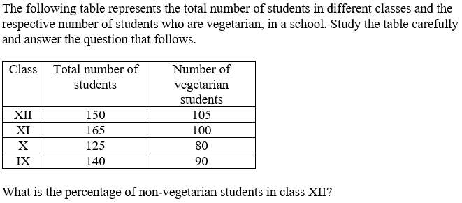 Figure for question 13