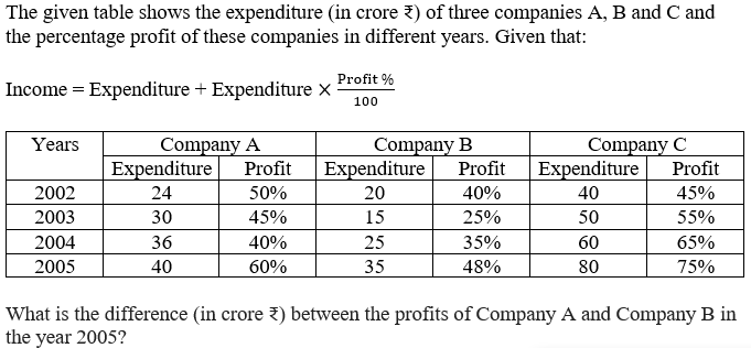 Figure for question 11