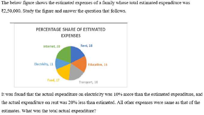 Figure for question 2